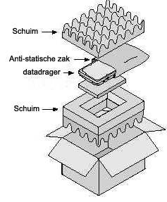 Harddisk verpakken