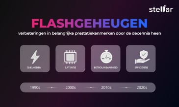Flashgeheugen: Verbeteringen in Belangrijke Prestatiekenmerken Door de Decennia heen
