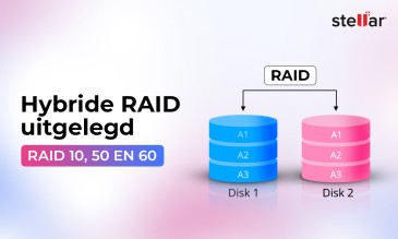 Typen Hybride RAID Uitgelegd: RAID 10, 50 en 60