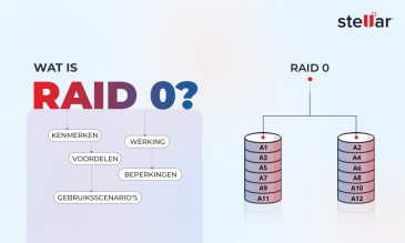 Wat Is RAID 0? Kenmerken, Werking, Voordelen, Beperkingen & Gebruiksscenario’s