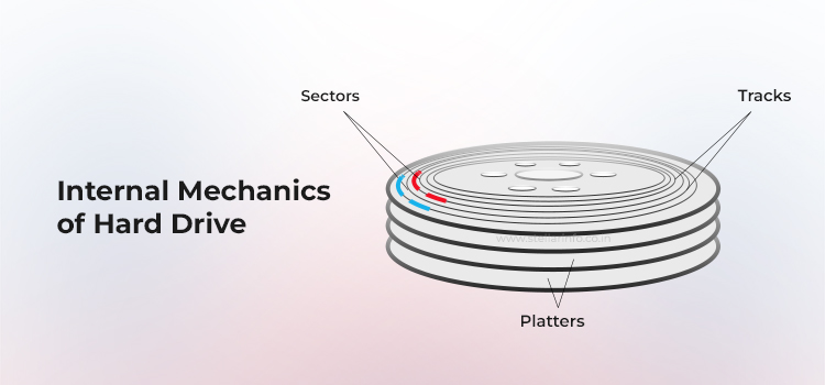 De interne werking van een harde schijf - Stellar