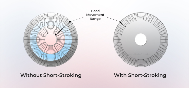 Zonder korte slagen en met korte slagen - Stellar