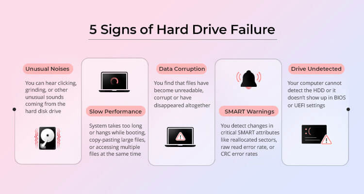 symptomen hdd-storing