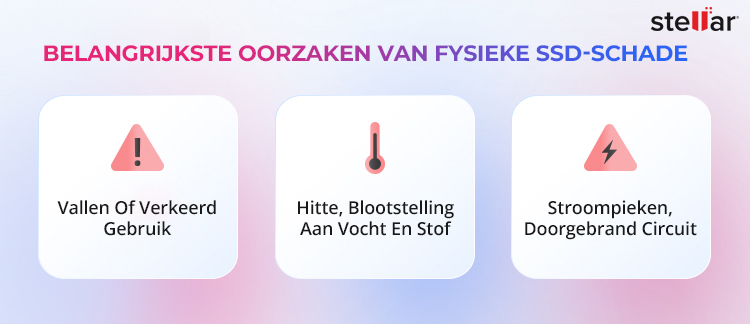 De belangrijkste oorzaken van fysieke schade aan SSD’s