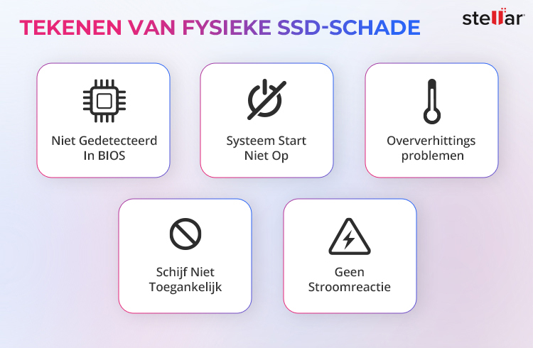 Tekenen van fysieke schade aan SSD’s
