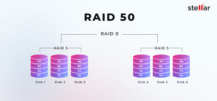 Stellar-gegevensherstel - RAID-50