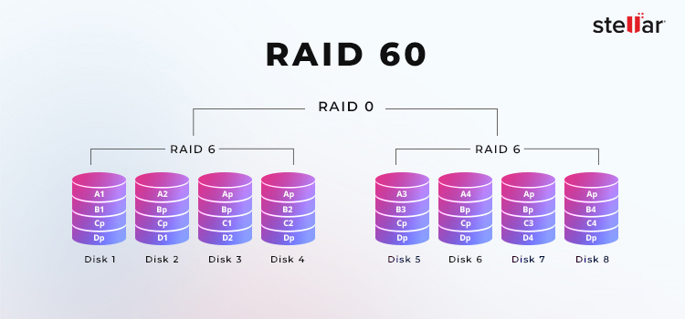 Stellar-gegevensherstel - RAID-60