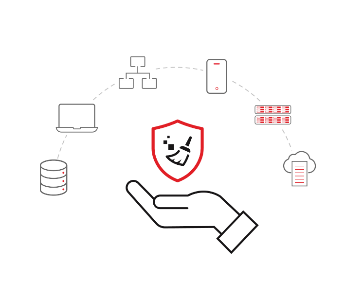 Volledig uitbesteden van gecertificeerde data erasure