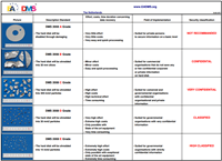 EA-DMS standard