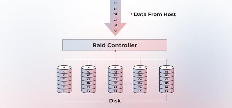 Pariteit-RAID - Stellar Data Recovery