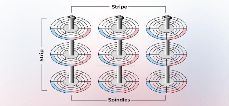 Striping RAID - Stellar Data Recovery Services