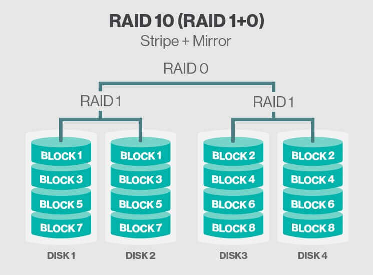 Stellar® Raid10 recovery