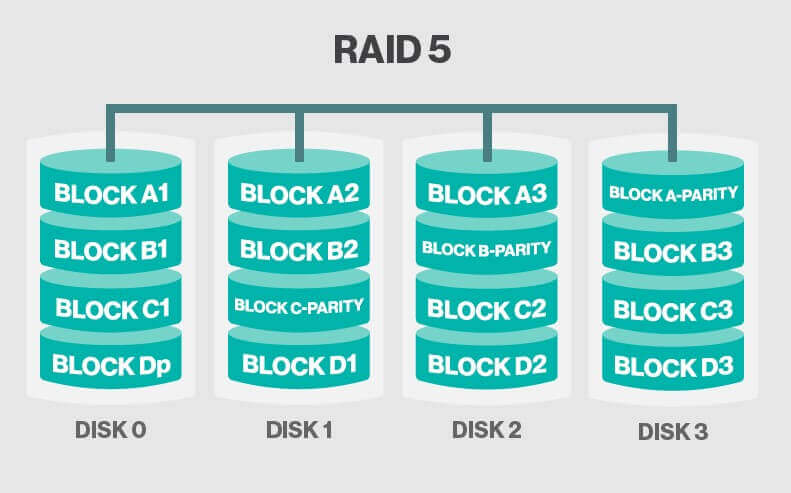 Stellar® RAID5 recovery